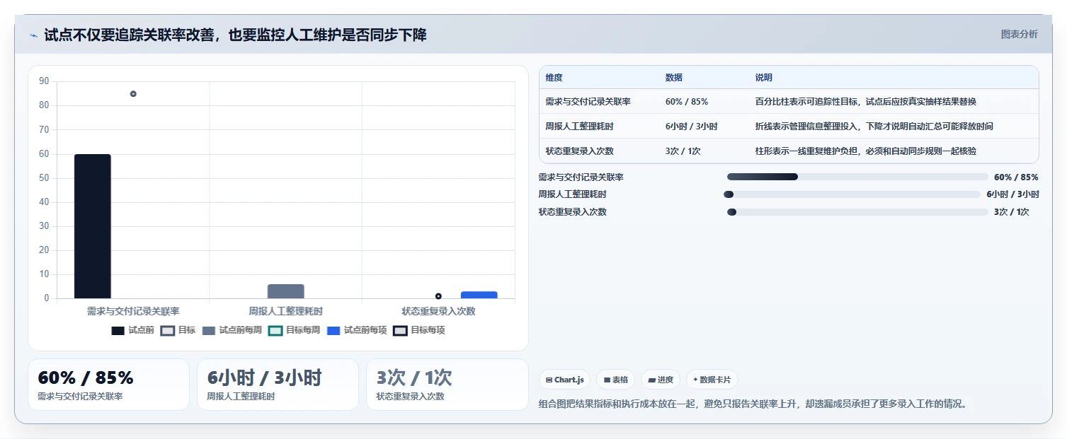 最好的研发管理软件有哪些?2026年九款工具深度测评与选型建议