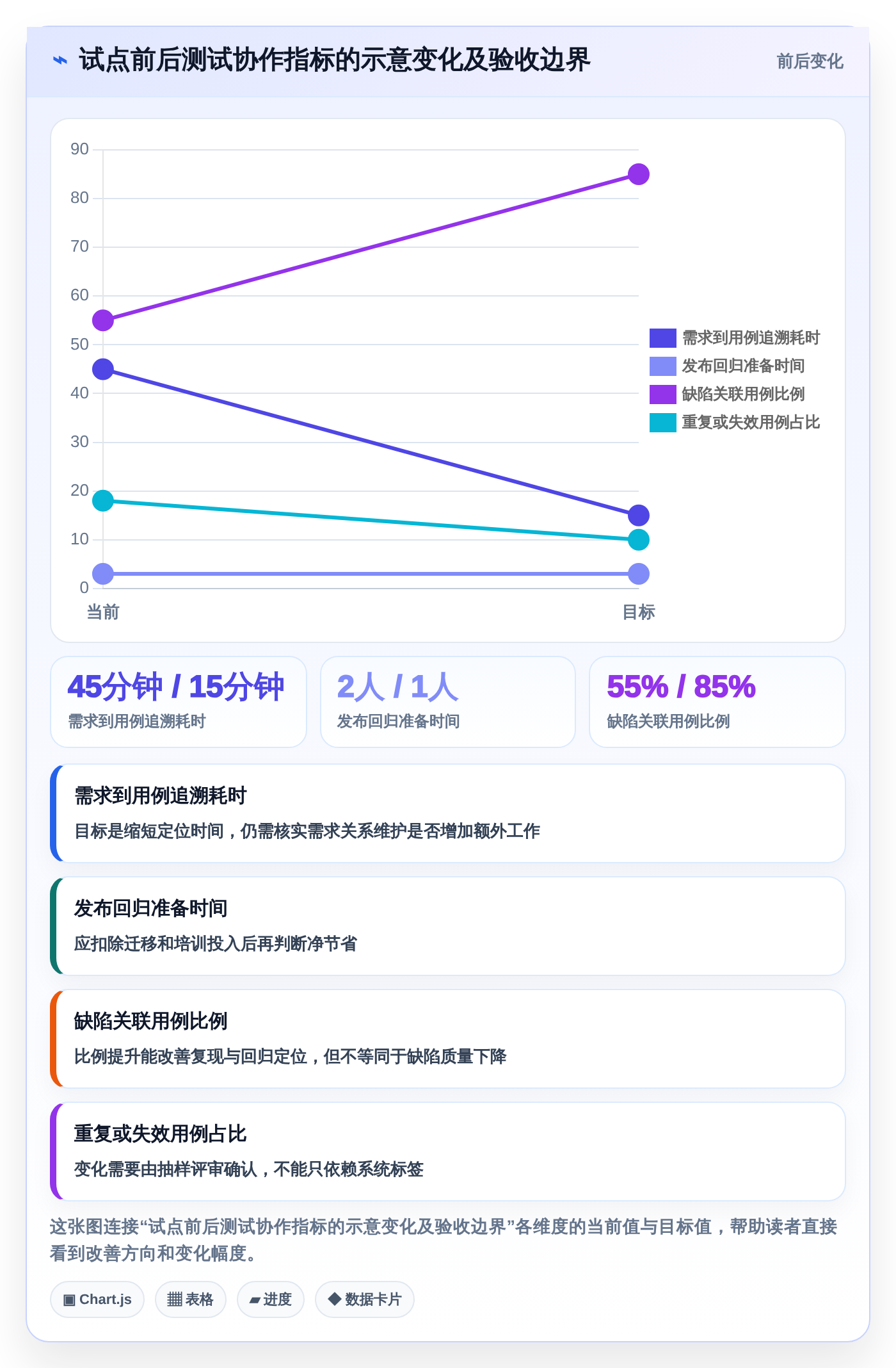 选对工具事半功倍:2026年用户登记软件测试用例设计工具选型指南