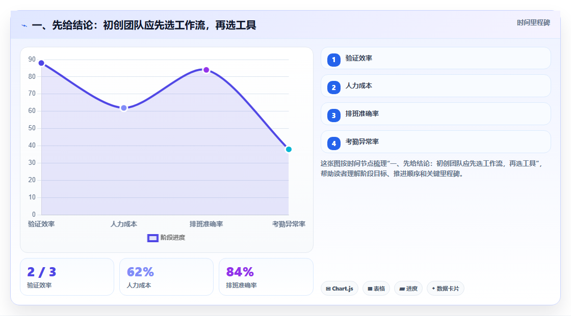 2026 年适合初创企业的 11 款项目管理工具评测