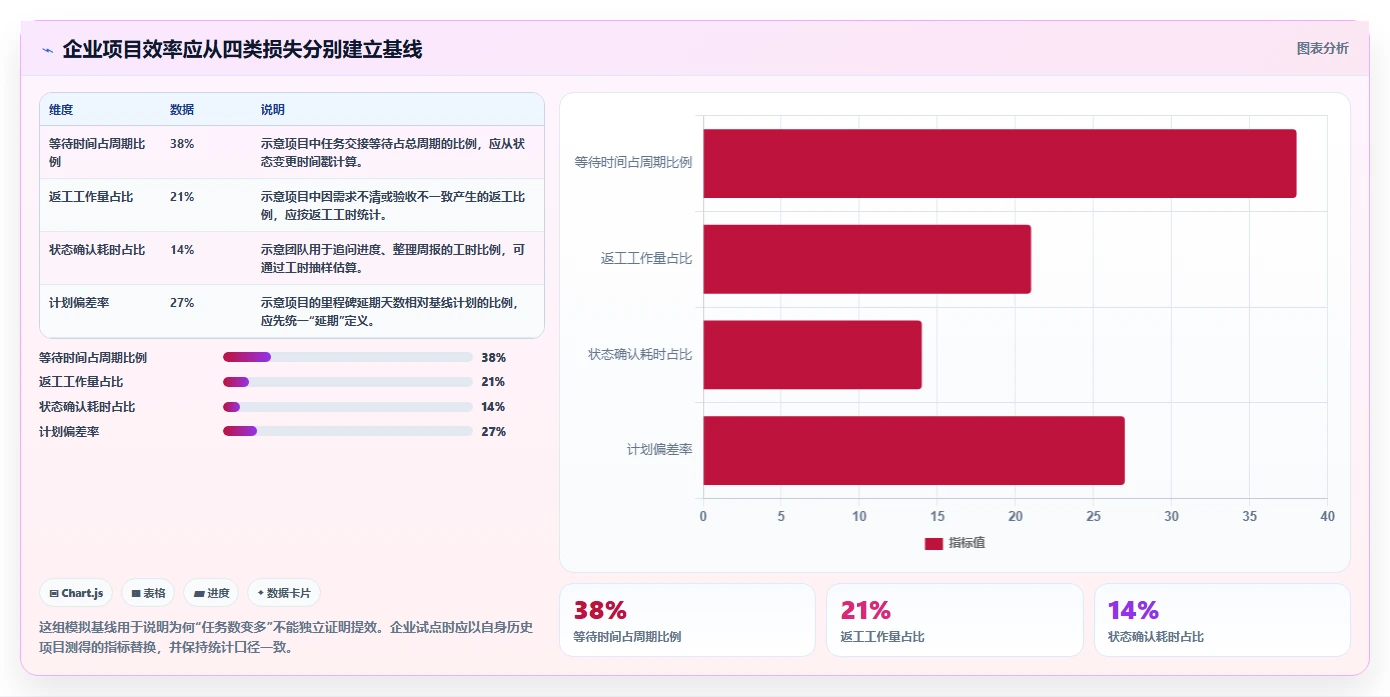 2026年企业项目管理平台大盘点：6款提升效率的顶级工具