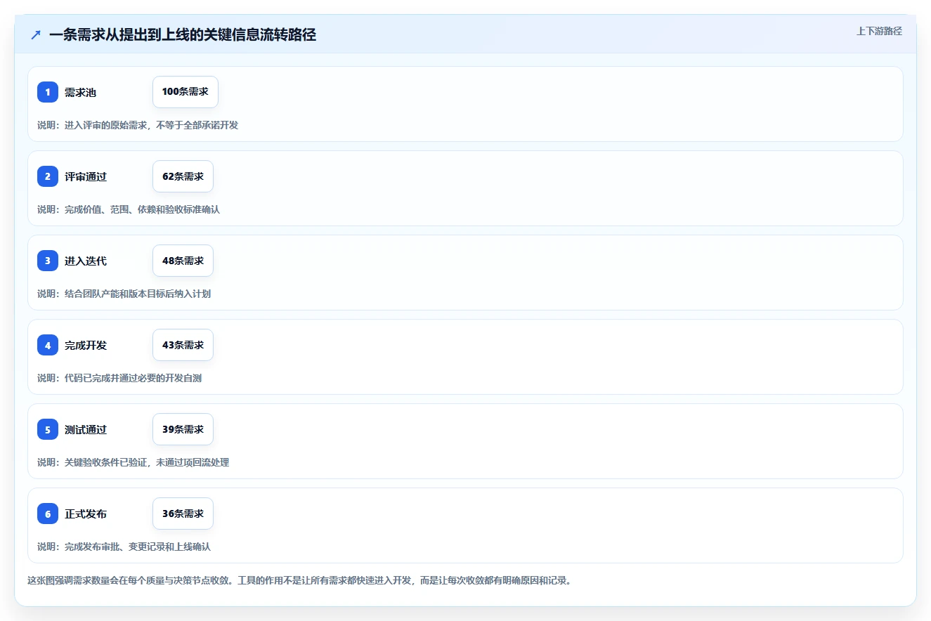 提升团队效率:2026年不可错过的5款敏捷开发管理表工具推荐
