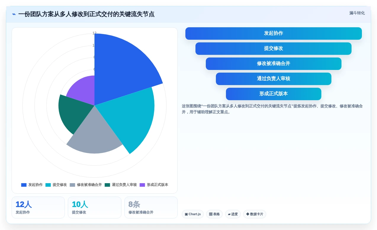 提升团队协作:2026年必备的5大在线文档合并工具推荐