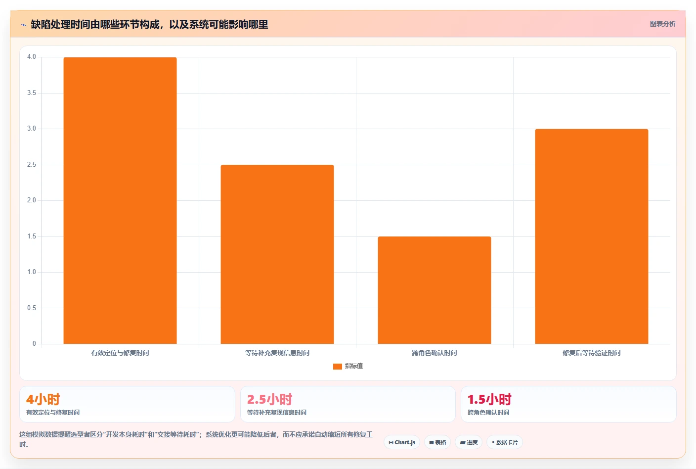 2026年效率之选:6款顶级在线bug系统工具深度对比