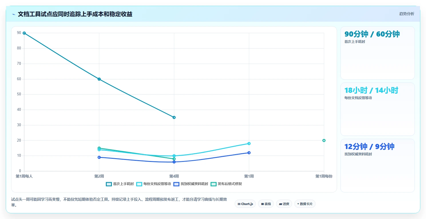 2026年效率革命:6款顶尖做文档的工具全面对比