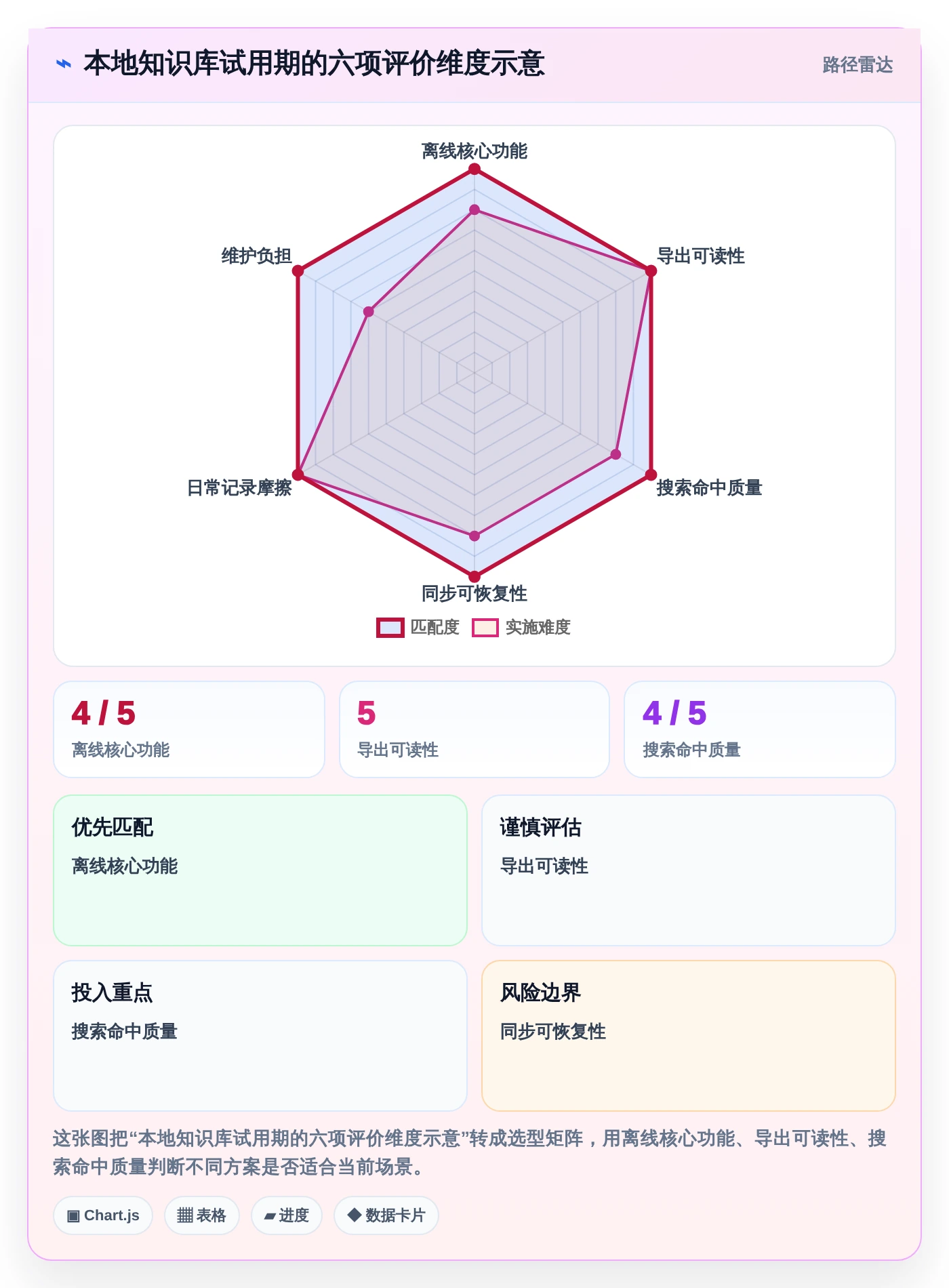 2026年效率神器:6款顶级本地知识库管理系统深度对比