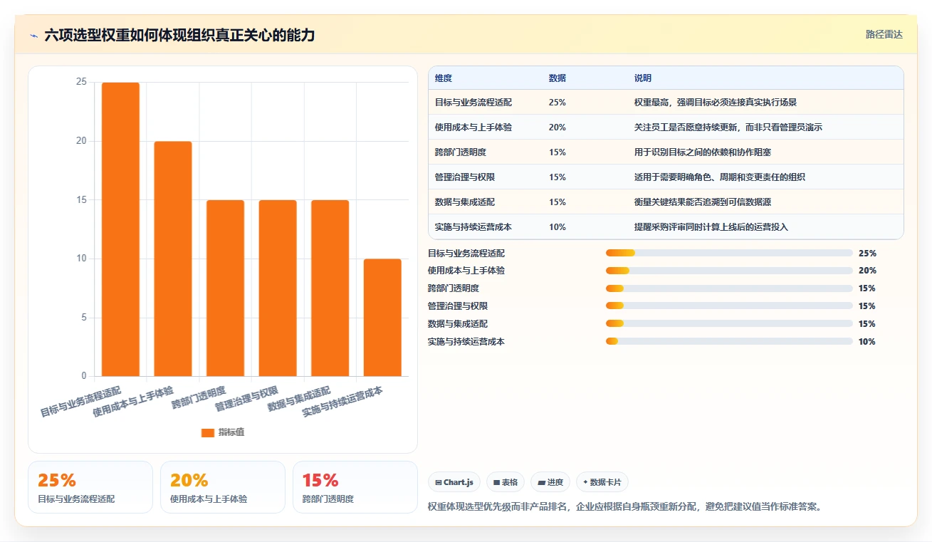解锁效率新高度：2026年7款领先OKR目标管理系统工具对比