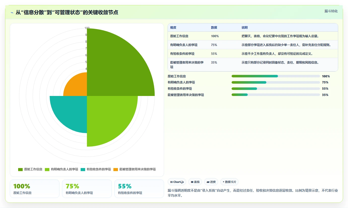 2026年项目管理软件选型指南：8款企业级协作工具深度评测