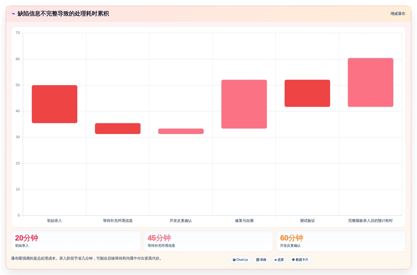 2026年精选:6大bug录入系统工具对比,助力研发效率提升