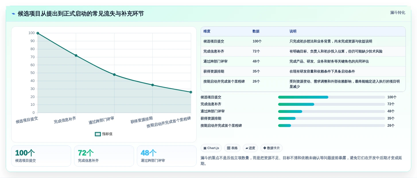 提升研发效率必备:2026年最佳项目立项管理平台TOP5