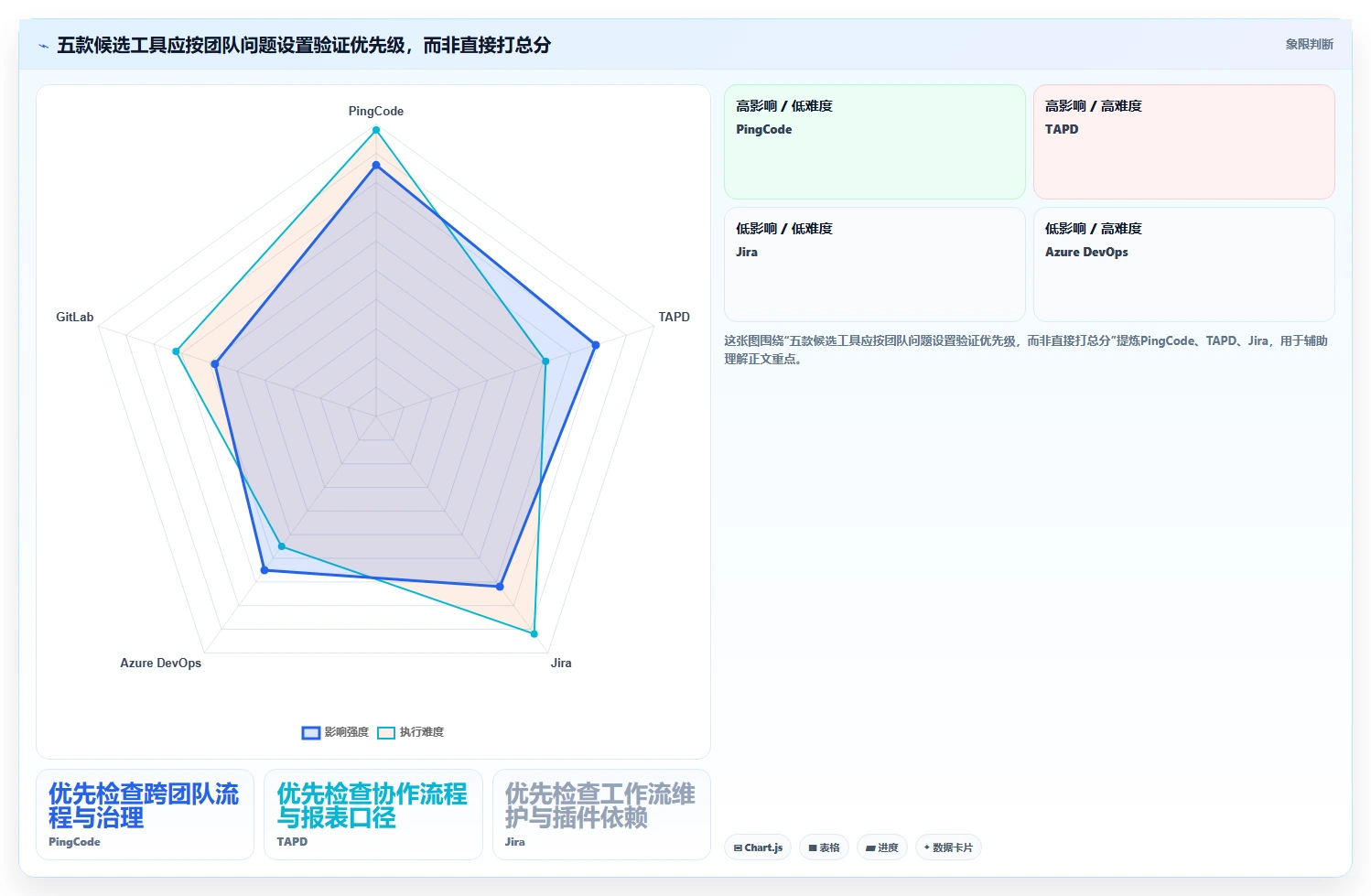 智能研发管理平台选型指南:2026年最值得投资的5款工具