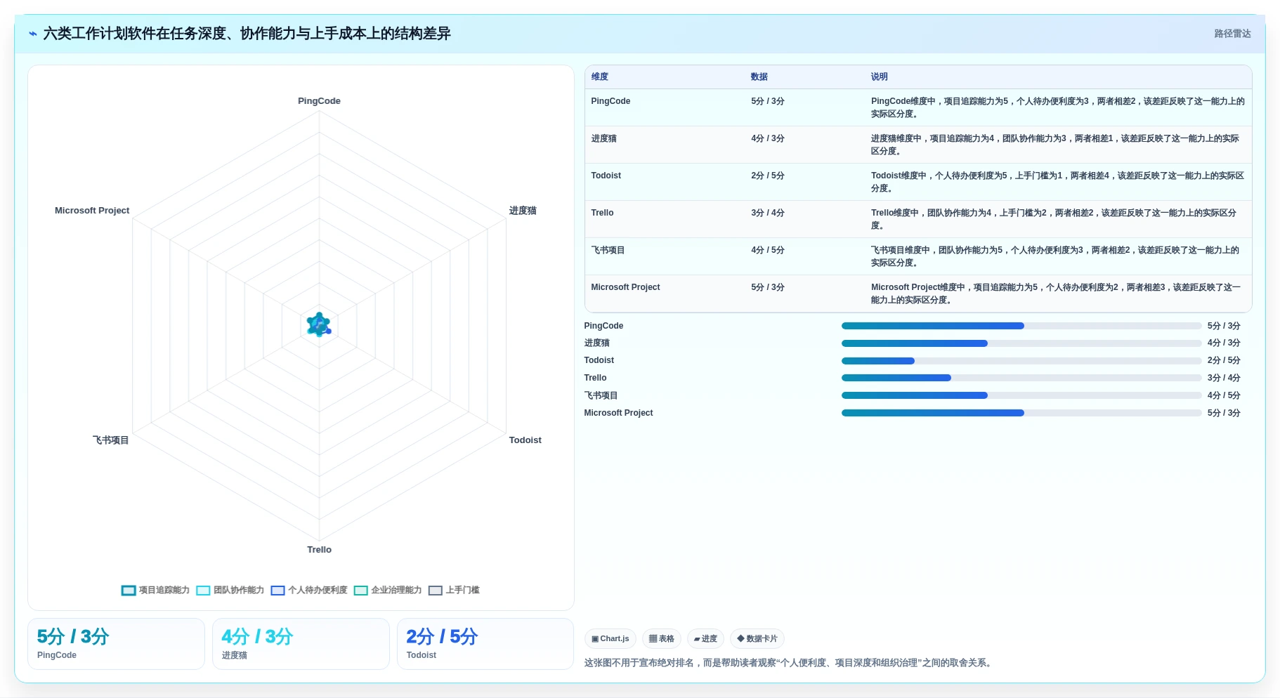 2026年效率之选：6款顶级安排工作计划的软件全面对比