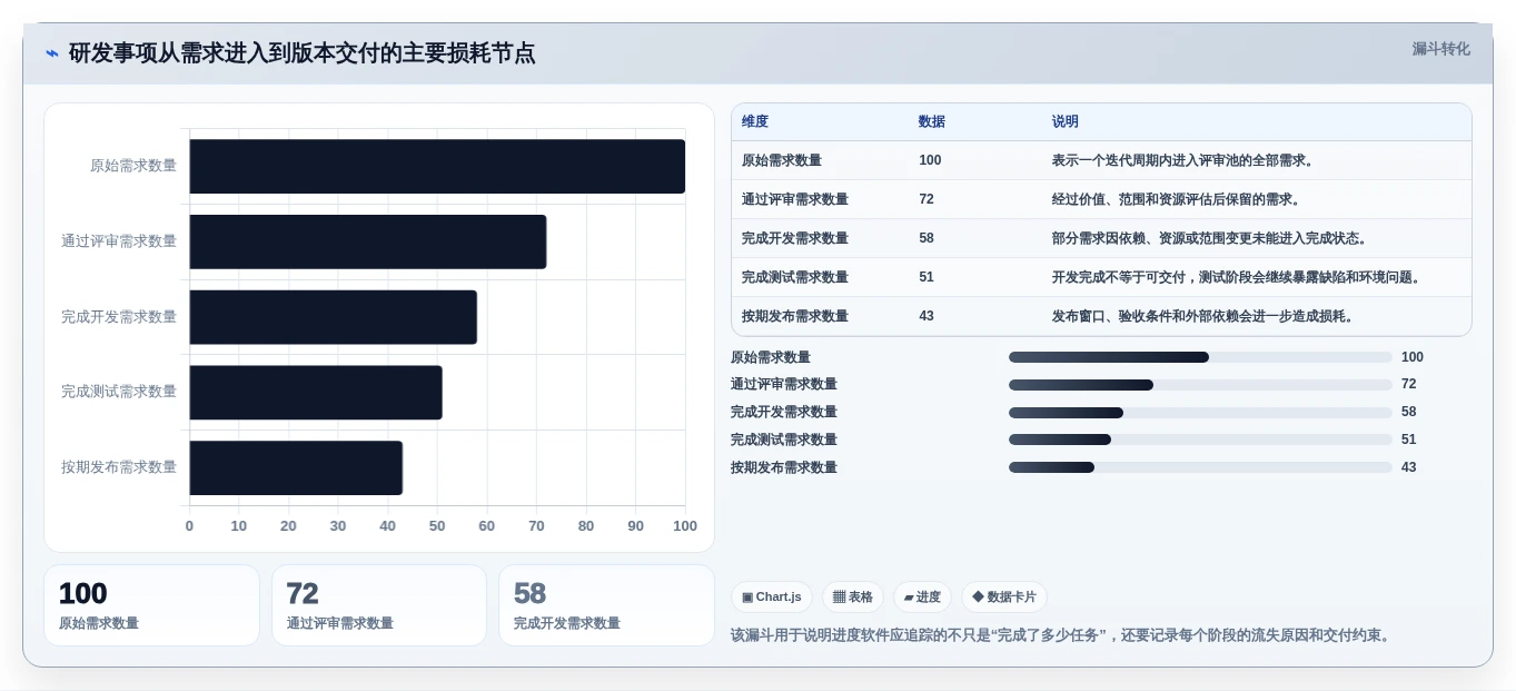 研发效率提升指南：2026年最值得投资的7款维达进度软件
