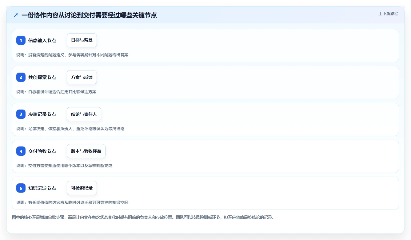 解锁高效协作:2026年必备的6款顶级文档协同设计平台推荐