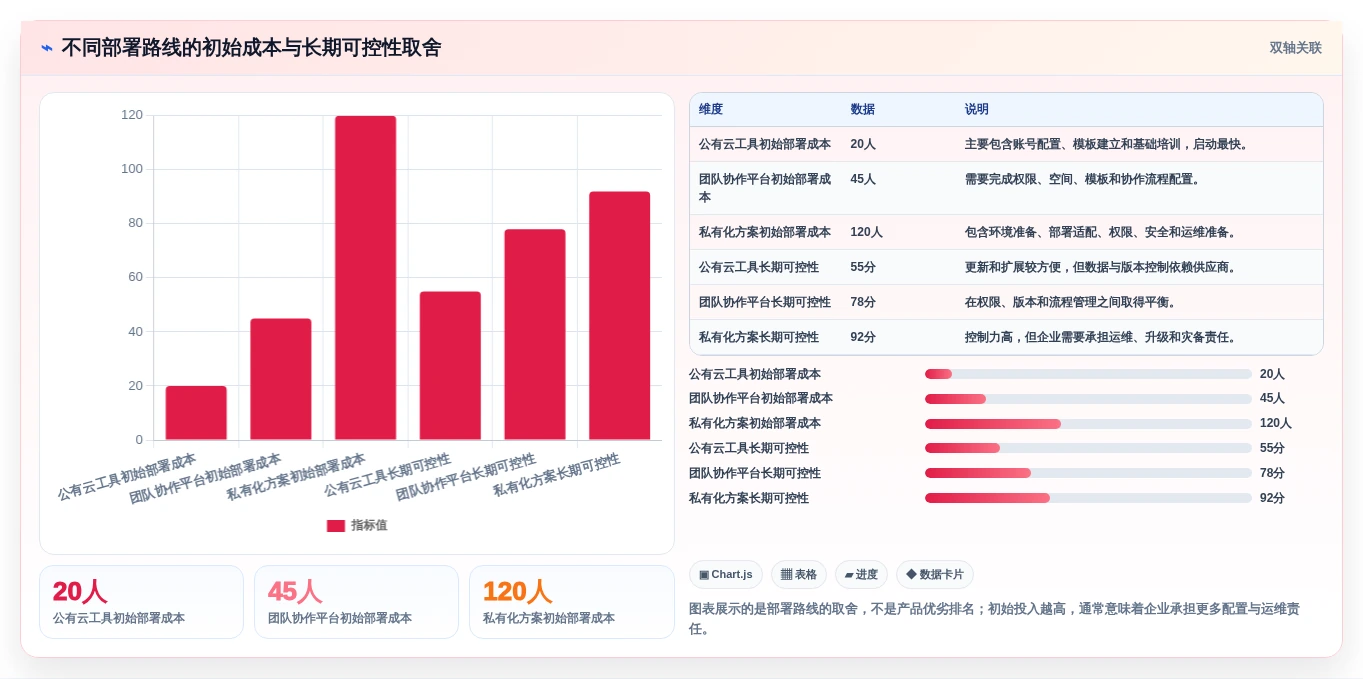 从新手到专家:2026年文档生成助手工具选型指南