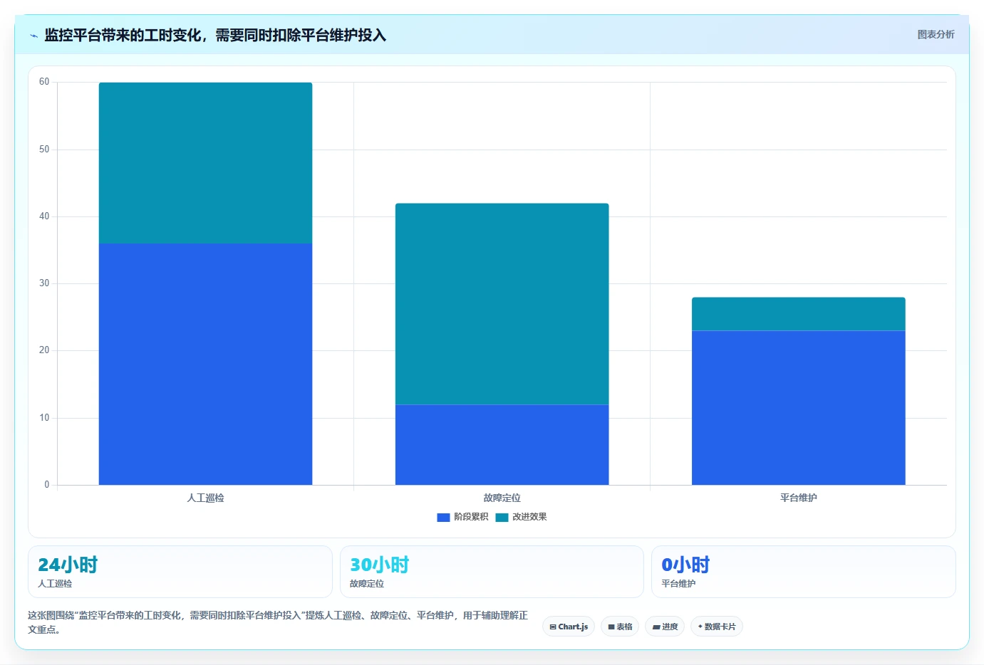 提升IT运维效率:2026年度5大系统检测工具对比分析
