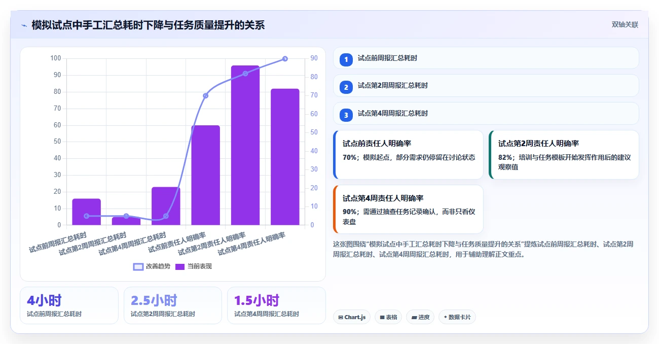2026年效率之选:10大工作任务管理软件哪个好?专业人士推荐榜单