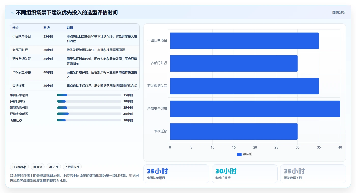 2026年半导体项目管理软件选型指南：7款企业级工具对比与实施建议