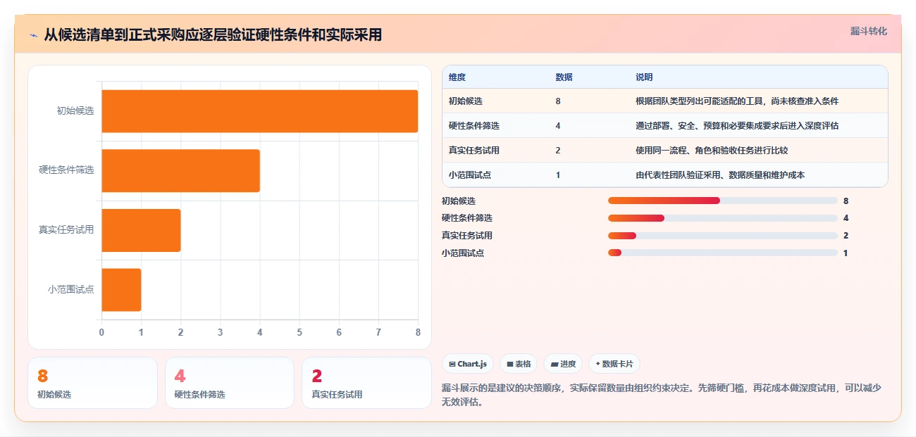 2026年效率之选:8款顶级神道项目管理软件全面评测