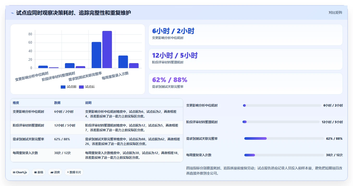 打造高效研发团队:2026年最受欢迎的7款IPD项目管理工具盘点
