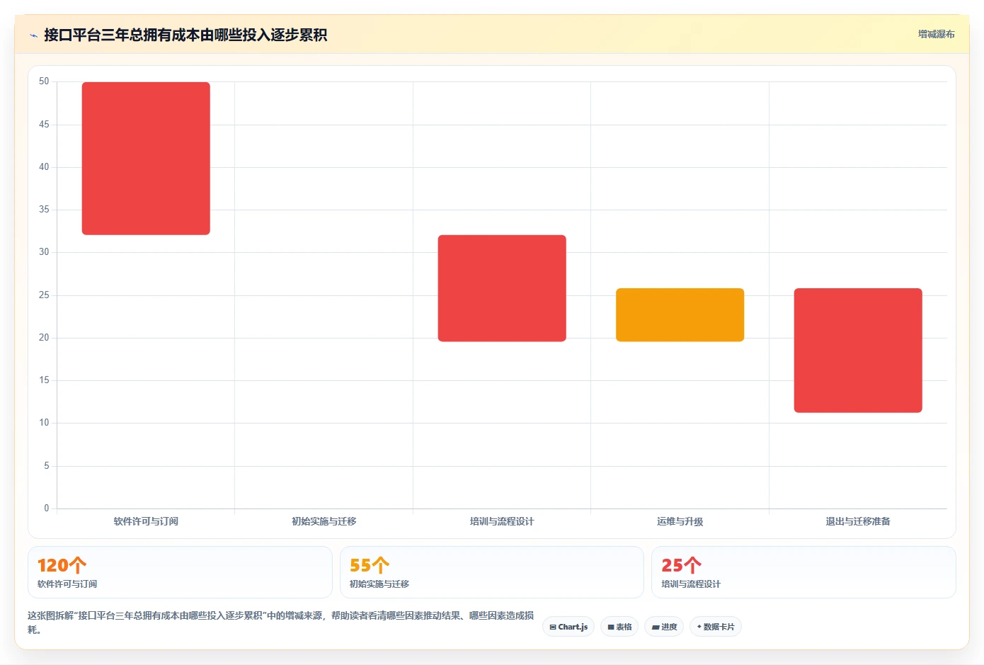 项目经理必读：2026年7款顶级接口管理平台深度对比