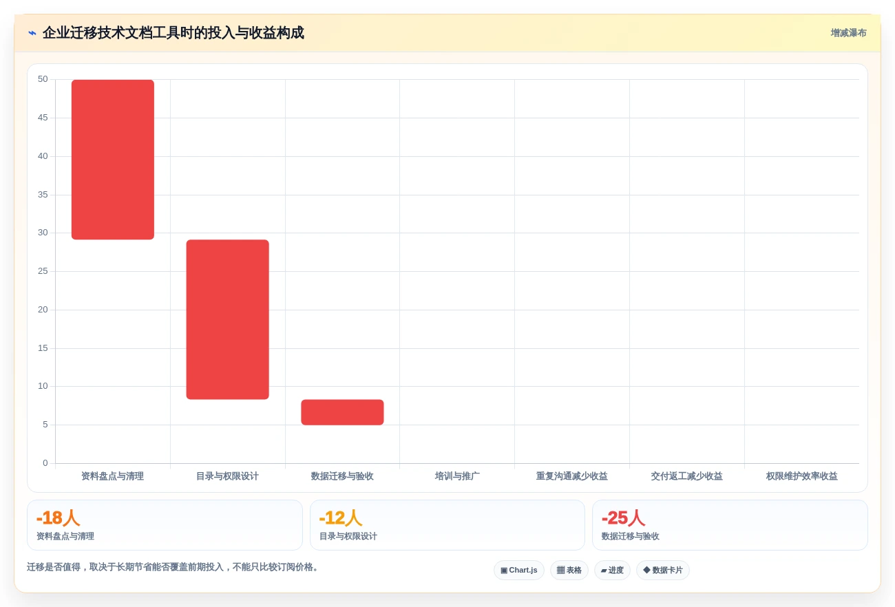 项目经理必看:2026年5大技术文档工具对比与推荐
