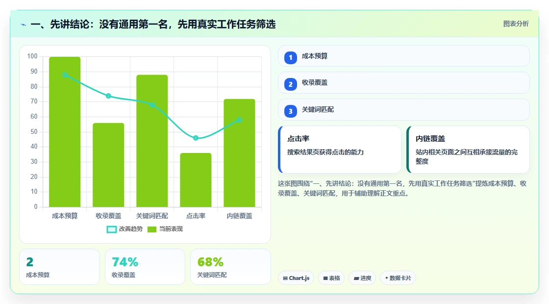 企业必备：2026 年 5 款顶级wiki知识管理平台工具推荐