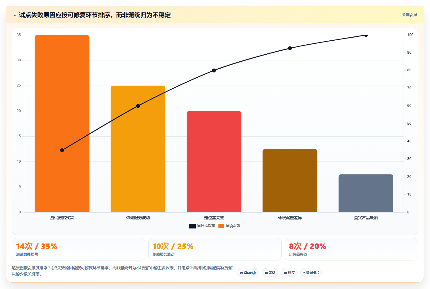 测试流程自动工具选型指南:2026年研发团队不可错过的7款利器