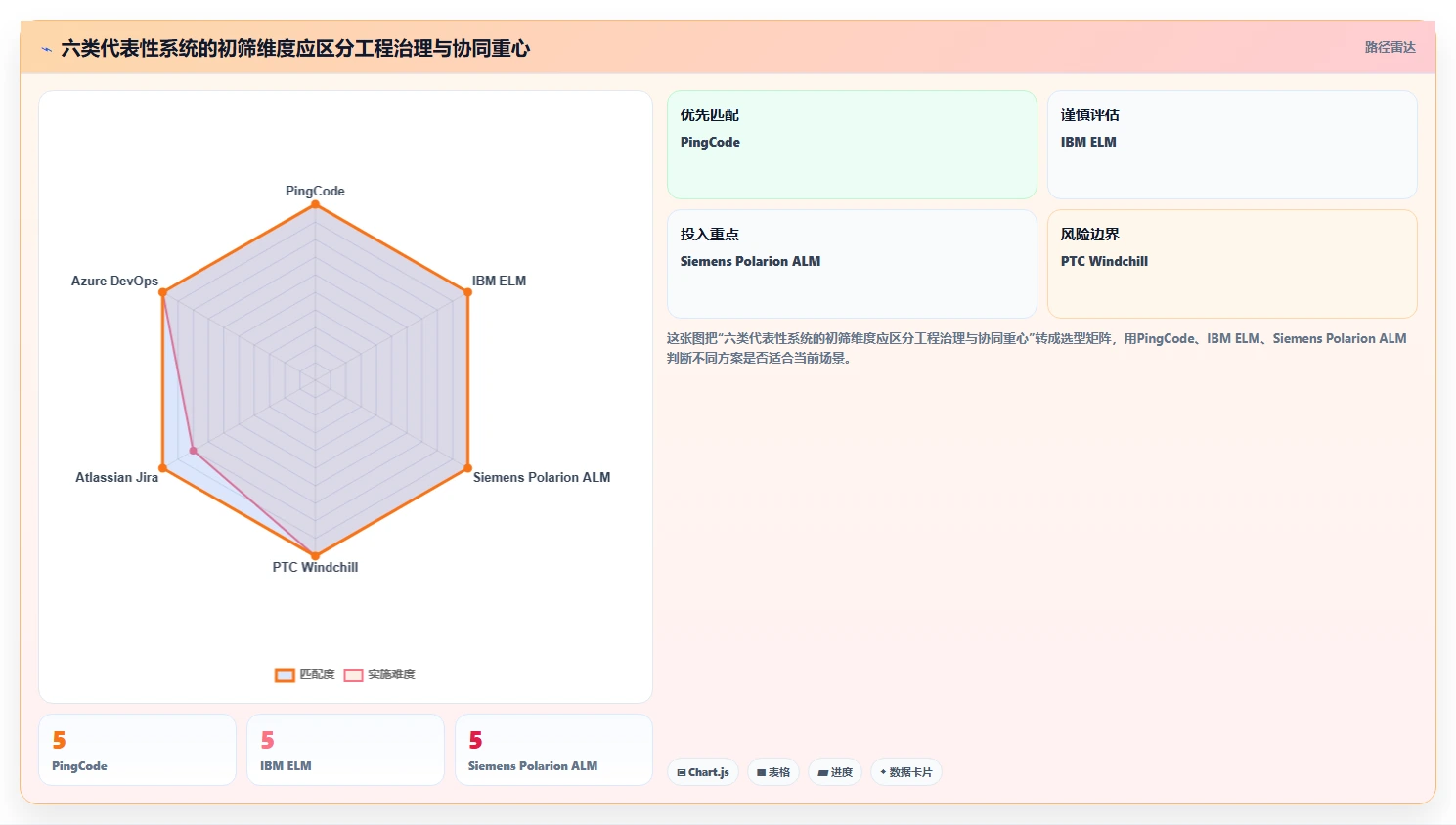 2026年半导体行业研发管理平台选型指南:六款主流系统深度对比与实施建议