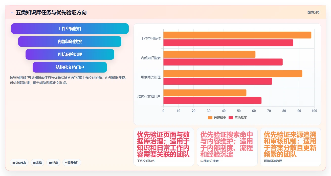 2026年Confluence 替代软件选哪款：五款主流知识库工具对比指南