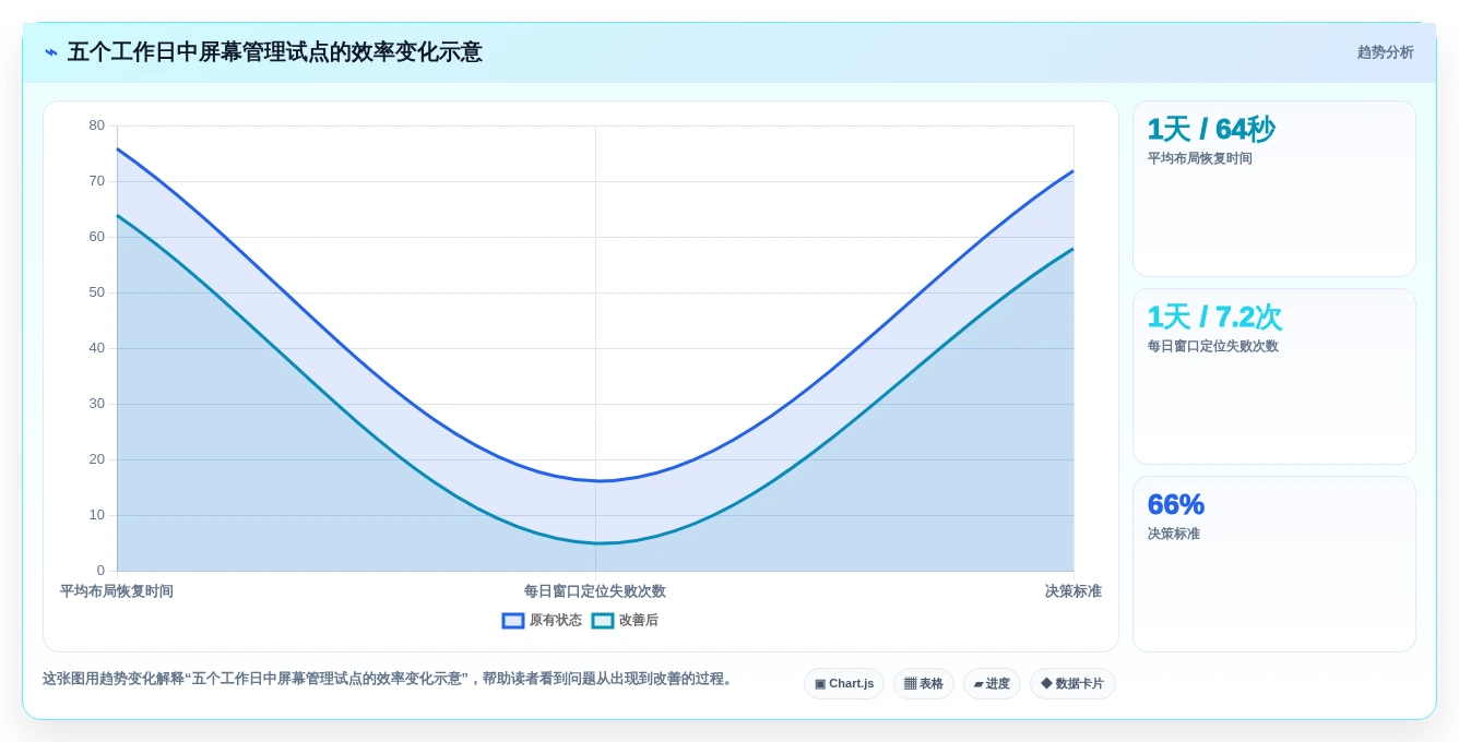 提升生产力的秘密武器:2026年屏幕管理软件选购指南