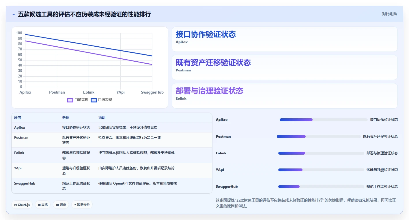 研发团队必备:2026年最受欢迎的5大好用的接口管理工具推荐