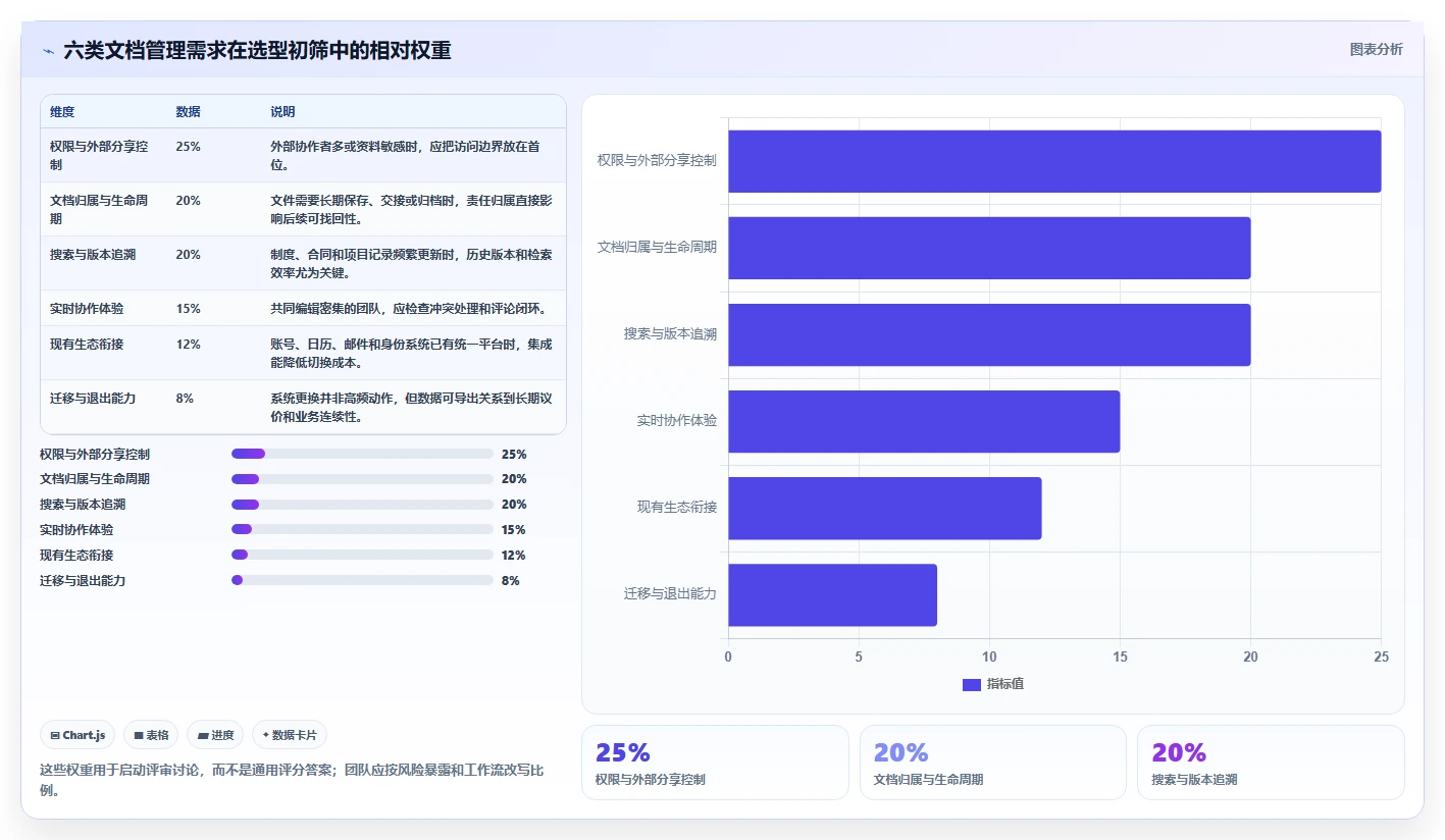 2026年效率之选：6款顶级cda共享文档管理系统工具深度对比