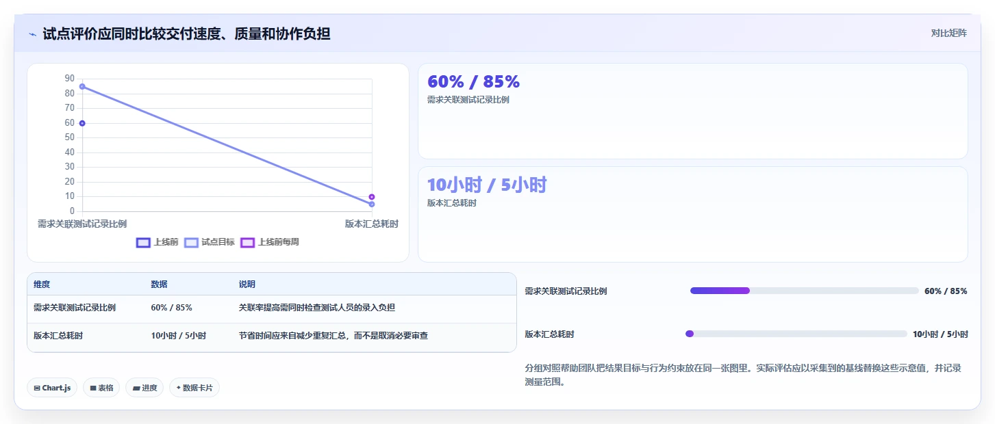 升级研发流程：2026年最值得投资的5大项目管理工具