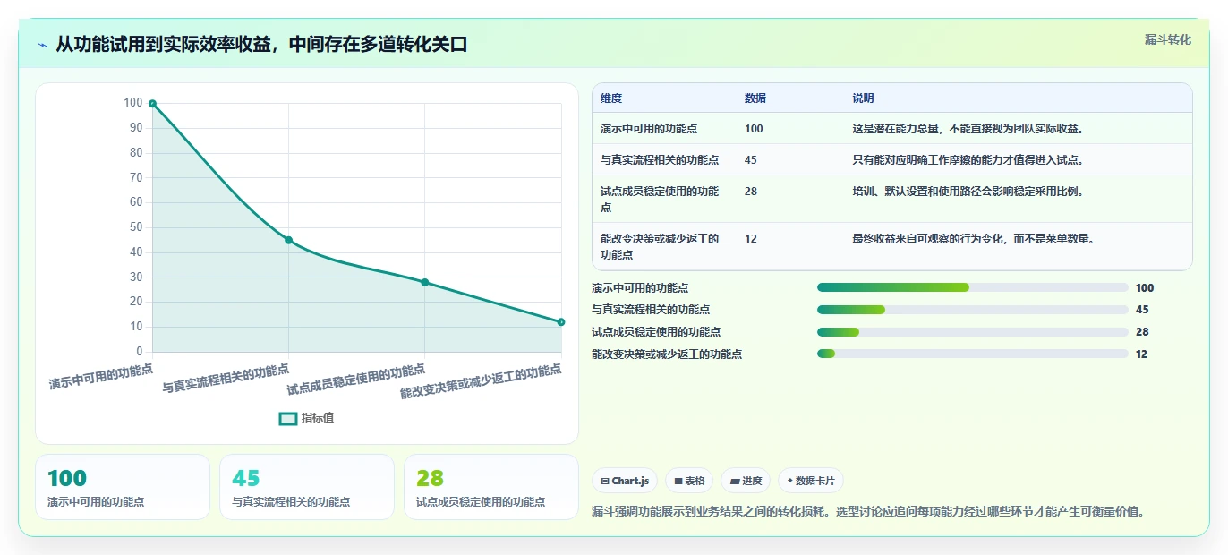 提升效率必备:2026年度5大好用的项目管理软件全面测评