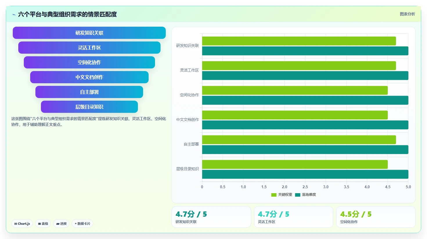 2026年效率之选:6大wiki管理平台工具深度对比