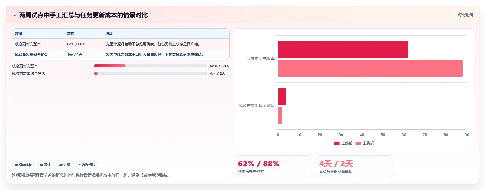 提升团队效率必备:2026年度5大oppm任务管理工具推荐