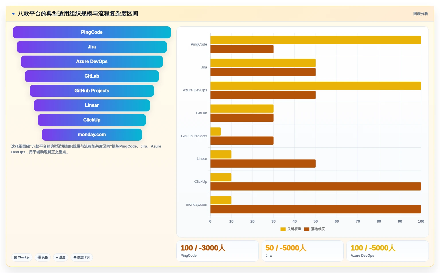 选对云端软件开发协作平台事半功倍：2026年最新8款工具对比分析