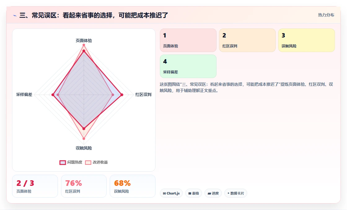 三、常见误区：看起来省事的选择，可能把成本推迟了