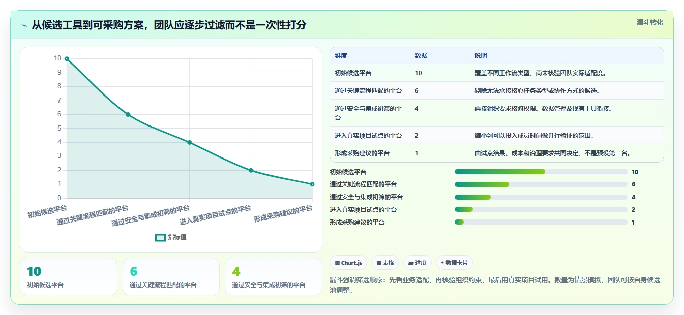 2026年远程团队项目管理工具选型指南：10款平台深度对比