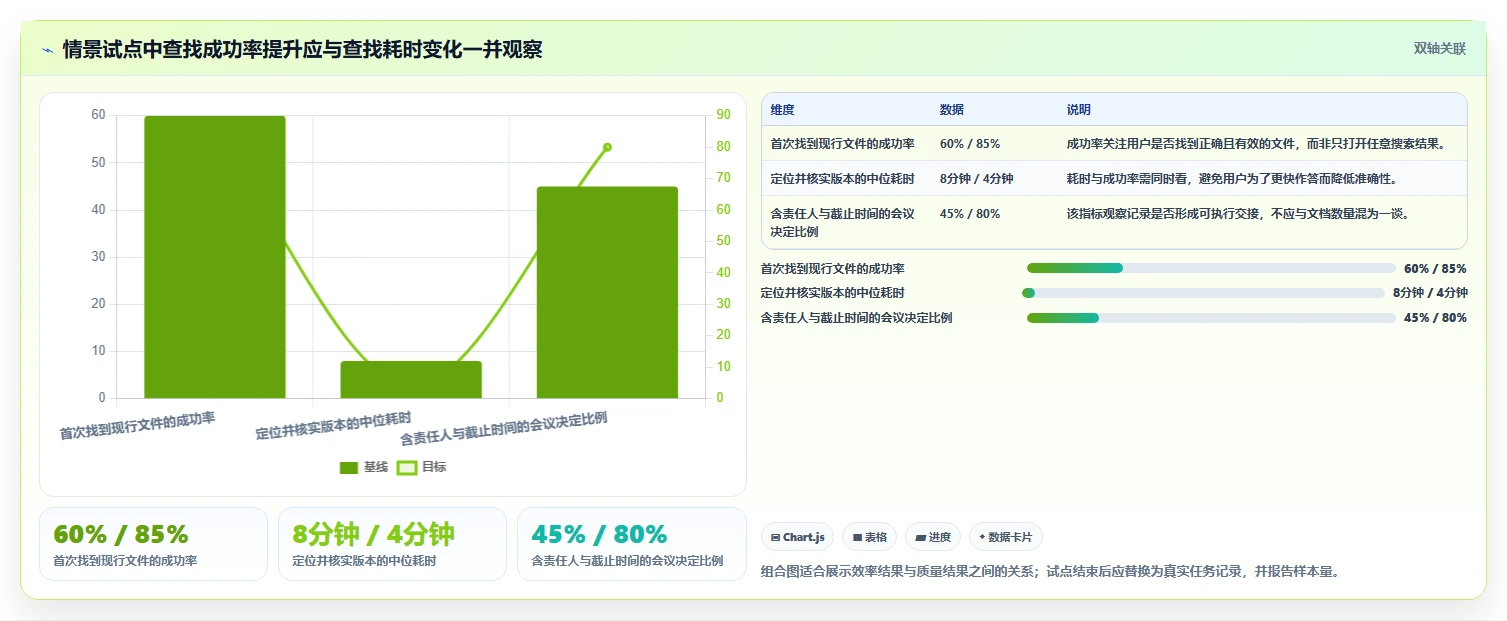 2026年云文档记录大盘点:6款提升团队效率的必备工具