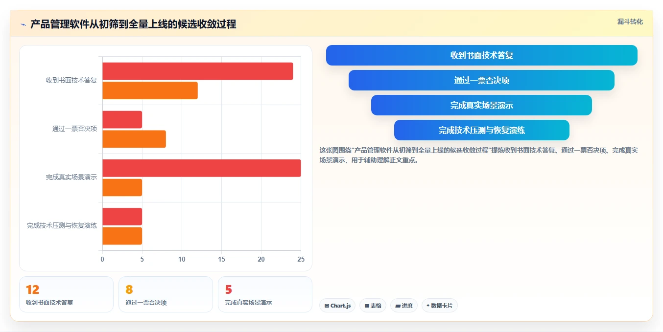 如何挑选自主可控的产品管理软件?2026国产化工具测评与选型清单