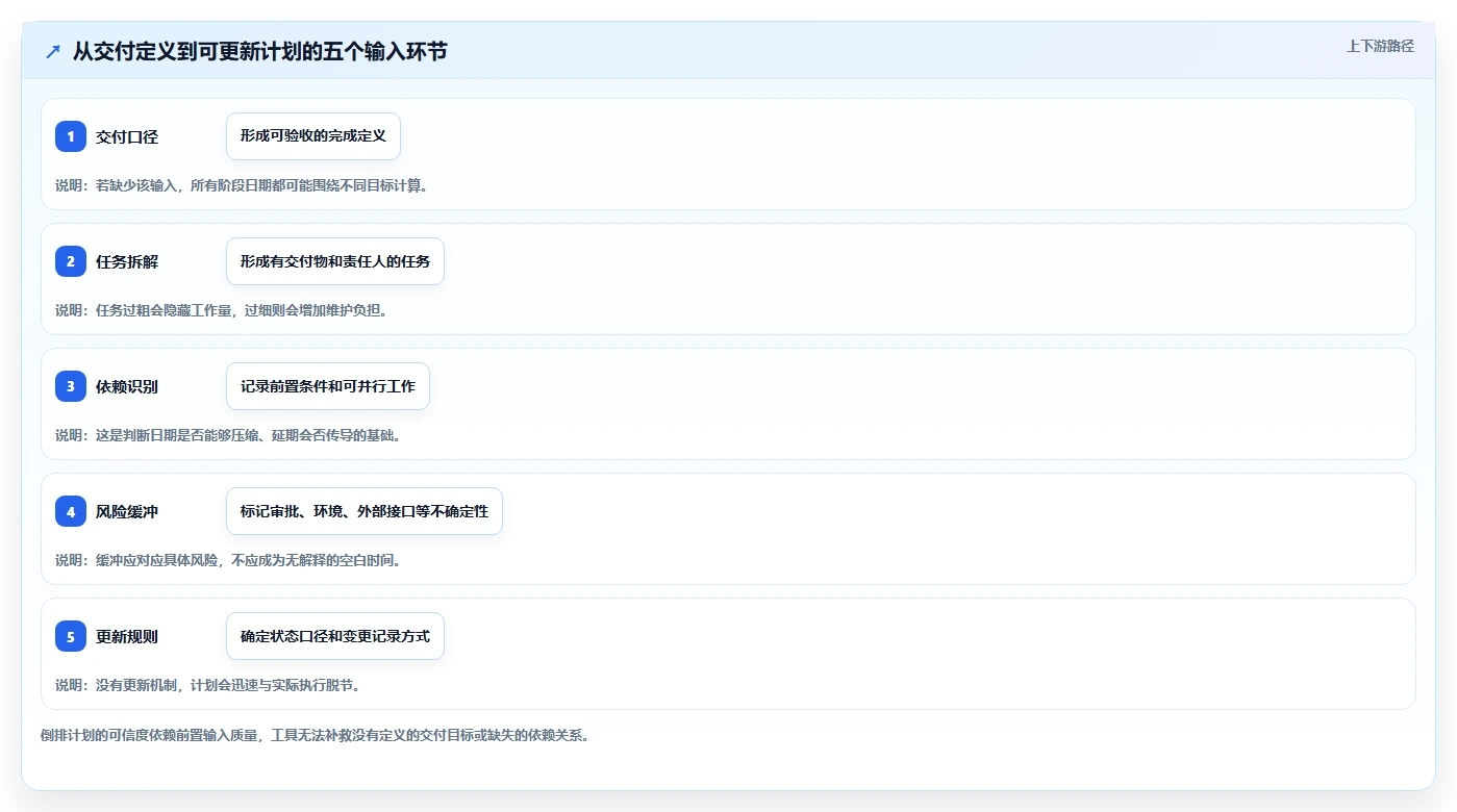 效率提升秘籍:2026年软件项目进度倒排表工具选型指南