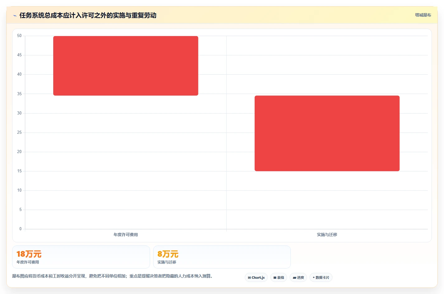 提升团队协作:2026年最佳公司任务系统选型指南