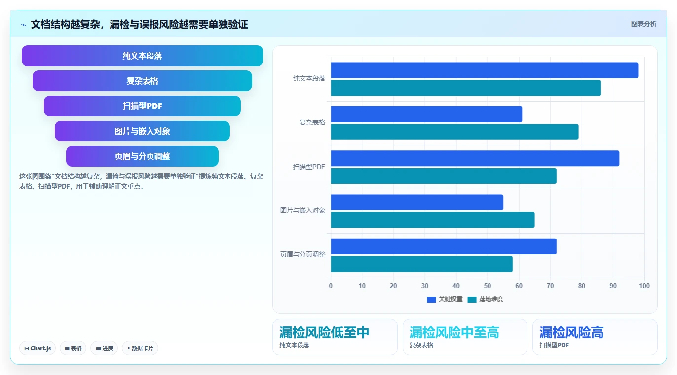 2026年文档比较软件大盘点:6款高效工具助你提升工作效率