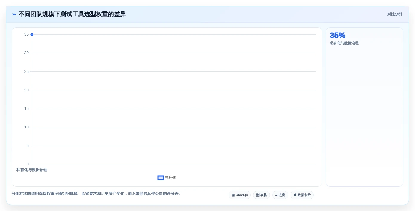 测试必备工具选型指南:2026年研发团队不可错过的5大利器
