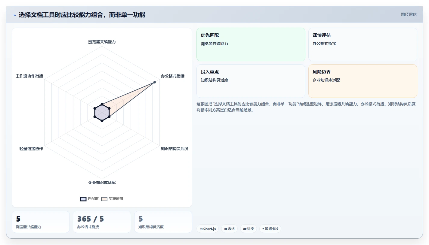 远程办公新常态:8款文档互访软件助你突破效率瓶颈