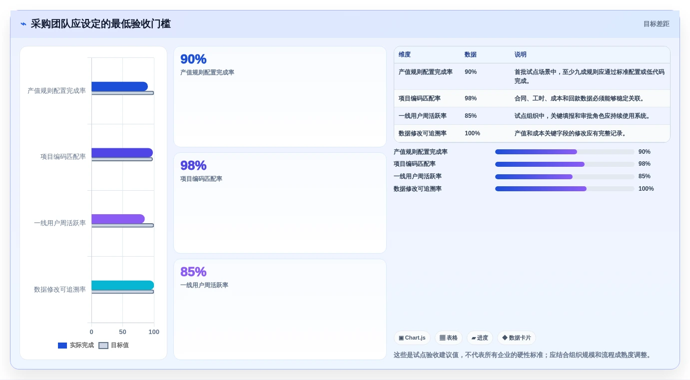如何选择适合你的项目产值管理系统?2026年最新选型指南