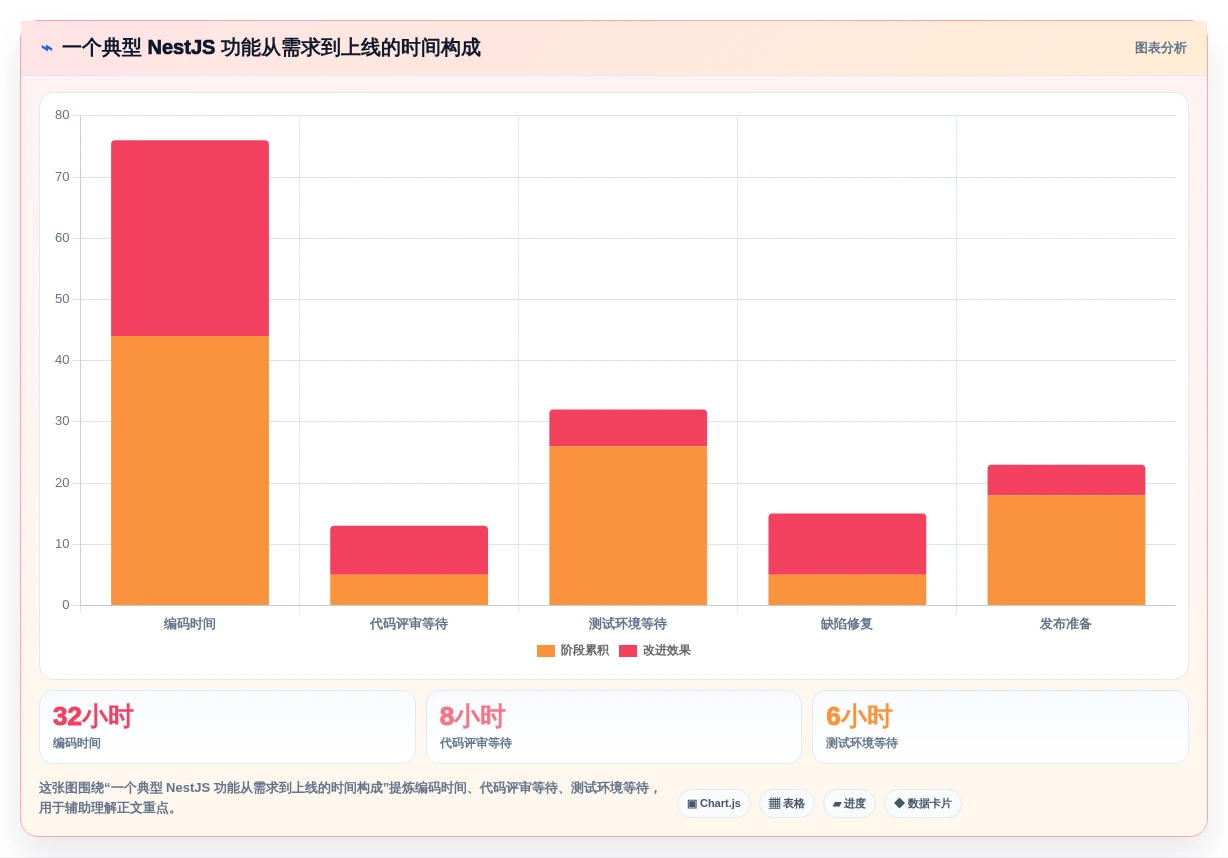 2026年最佳选择:6大nestjs项目管理系统工具对比与推荐