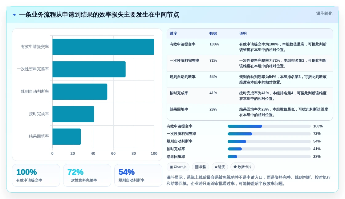 2026年企业流程管理软件大盘点:6款提升效率的顶级工具