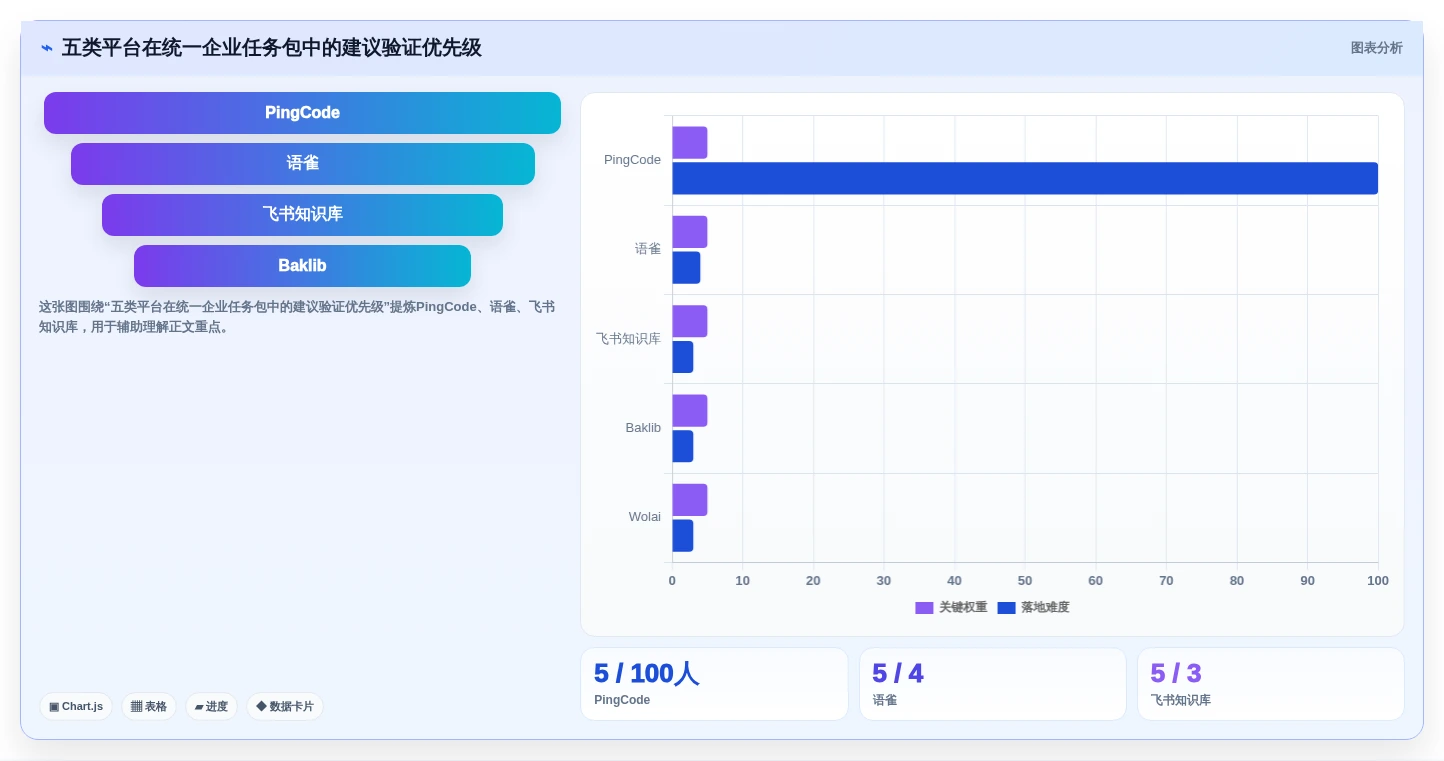 2026年国产Confluence替代方案精选：5款企业级知识管理平台深度评测